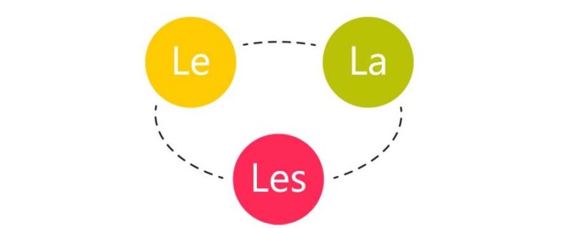 The Word The: Why the definite article in the English language is so  difficult to define.