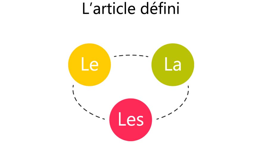 Definite And Indefinite Articles In French OptiLingo Definite And Indefinite Articles In French OptiLingo