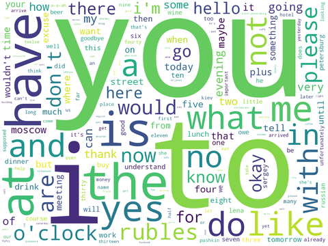 english word cloud pimsleur