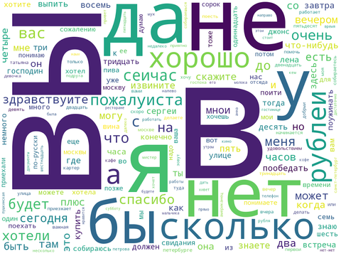 Russian word cloud pimsleur