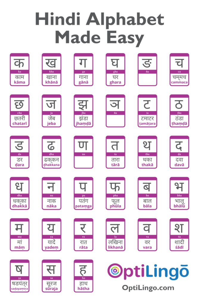 Hindi Alphabet Made Easy: Ka Kabir Kh Khan Ga Gagan Gh Ghajini Ch Each Chh Chhattisgarh Ja Jamaica Za Zapak Tu Turmeric Th Kathmandu Du Dumb Dh Dhaka Ta Tanishq Thu Thunder The The Dha Dhanush Nu Number Pu Purpose Fu Funda Bu Button Bha Bhatinda Me Merge Y My Ra Ratan Lo Love Ve Version Sh Shun Sh Shun Ce Certain Hu Hut ksh Akshay Tra Traffic Gya Gyaneshwar