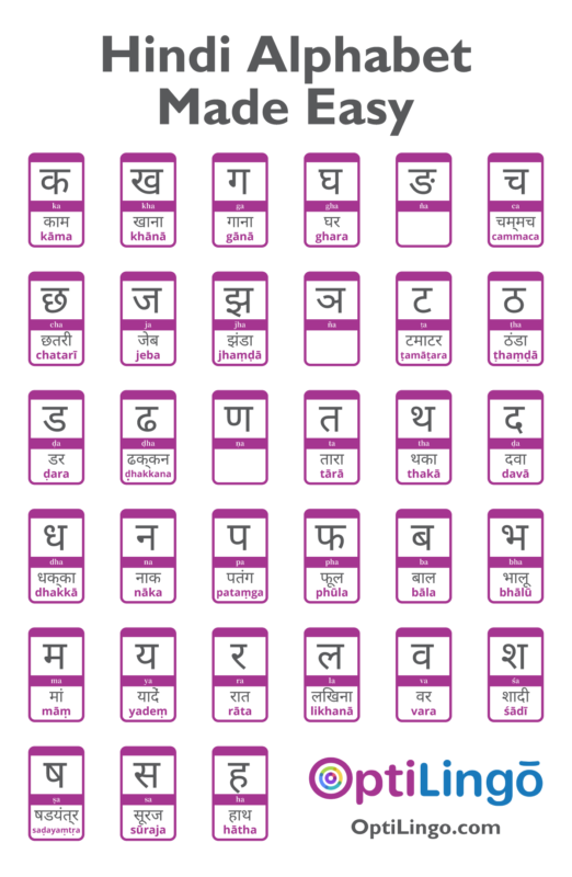 Learn Hindi Alphabet Hindi Language Alphabet Chart Table Hindi Sexiz