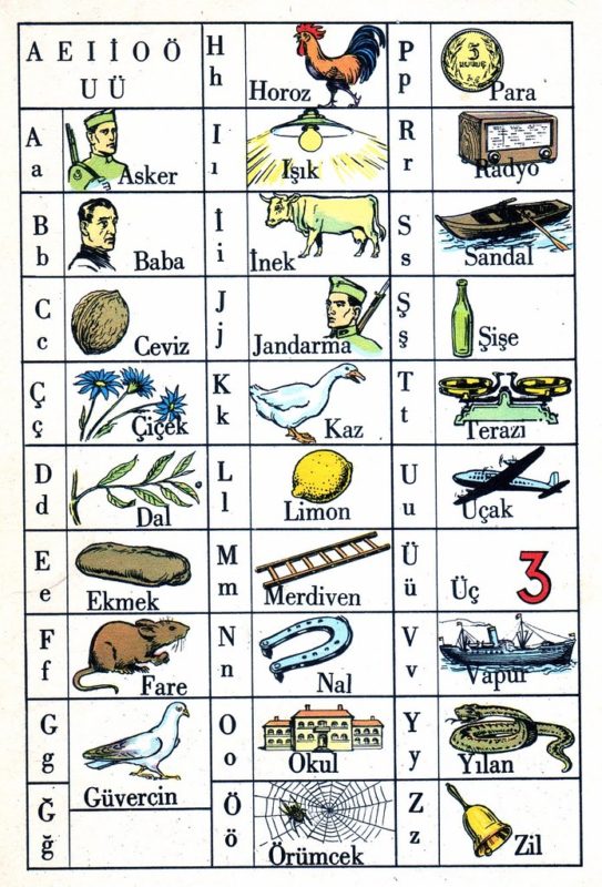 Learn the Turkish Alphabet easily