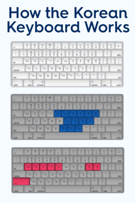 korean keyboard layout