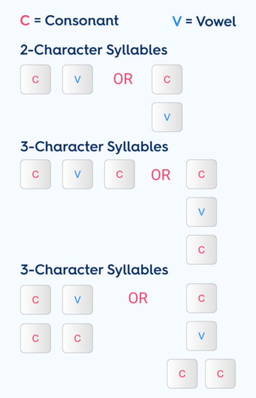 TypeRacer - Learn to type in Portuguese (Português)