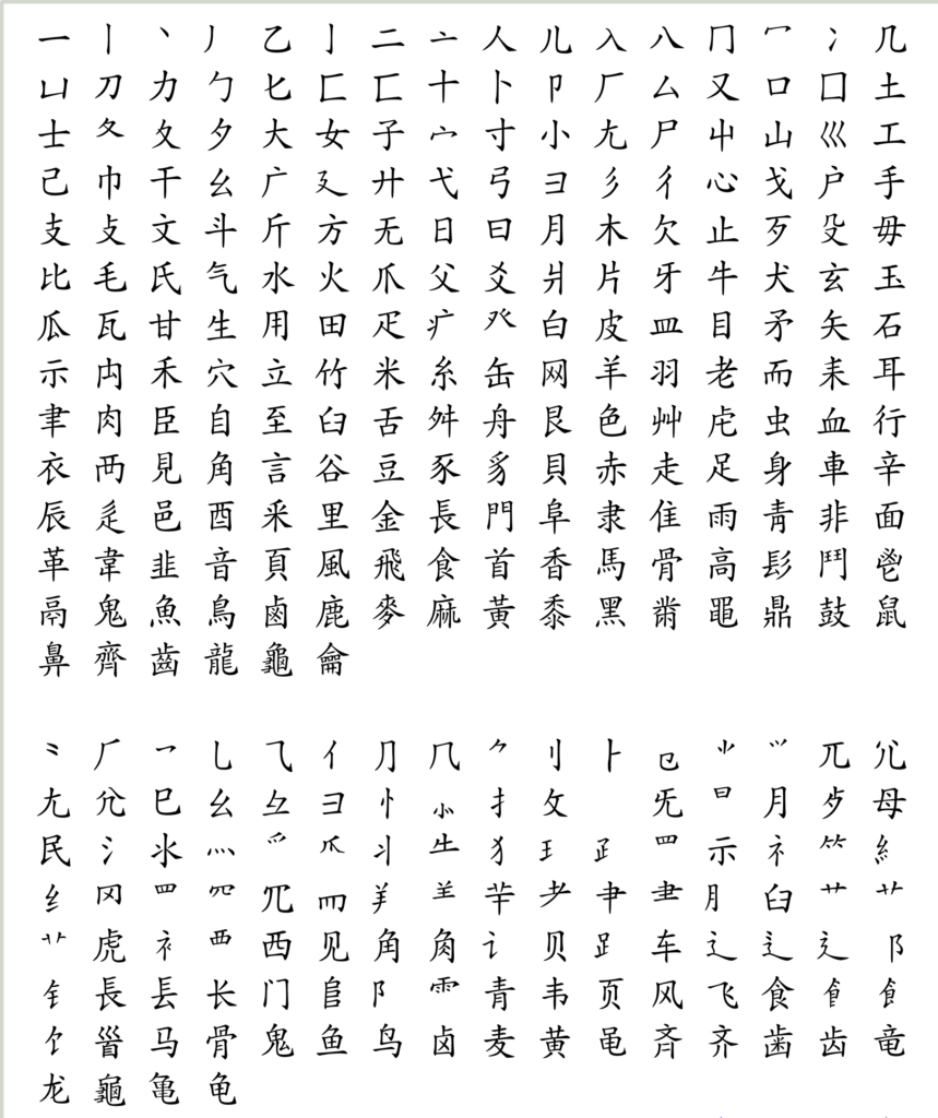 The FASTEST Way to Learn Chinese Radicals OptiLingo The FASTEST Way to Learn Chinese Radicals OptiLingo