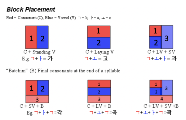  improve your Korean writing practice using this korean syllable blocks
