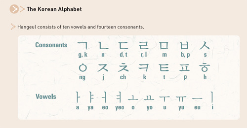 korean hangul writing practice guide